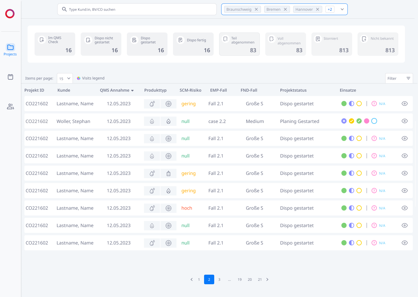Project overview