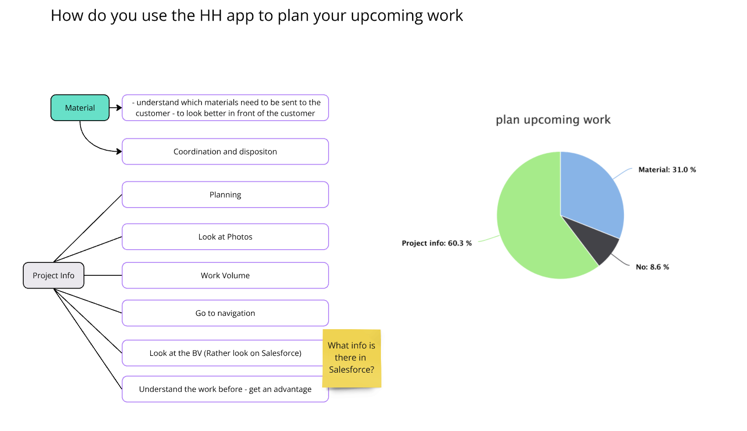 User research synthesis